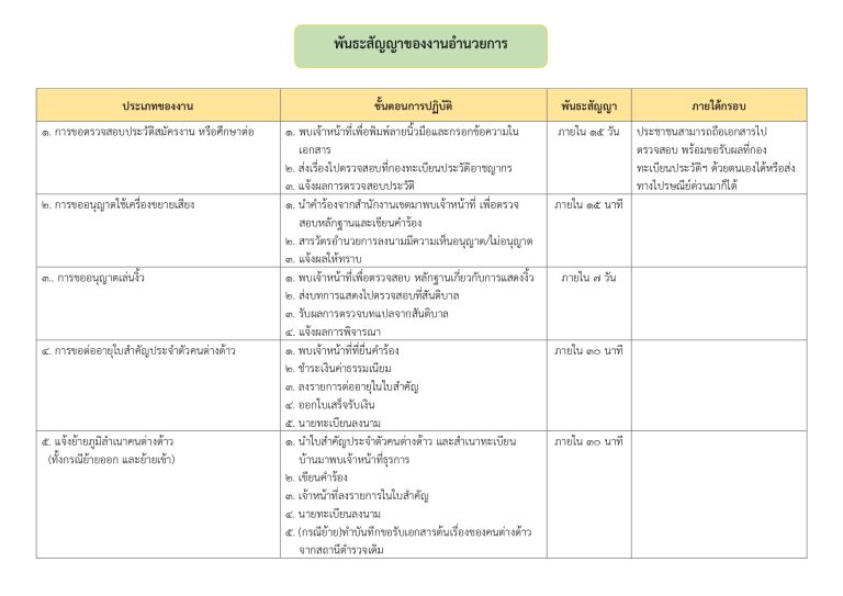 O9-3พันธะสัญญา_page-0002