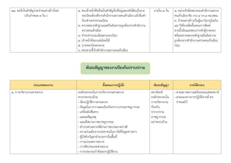 O9-3พันธะสัญญา_page-0004