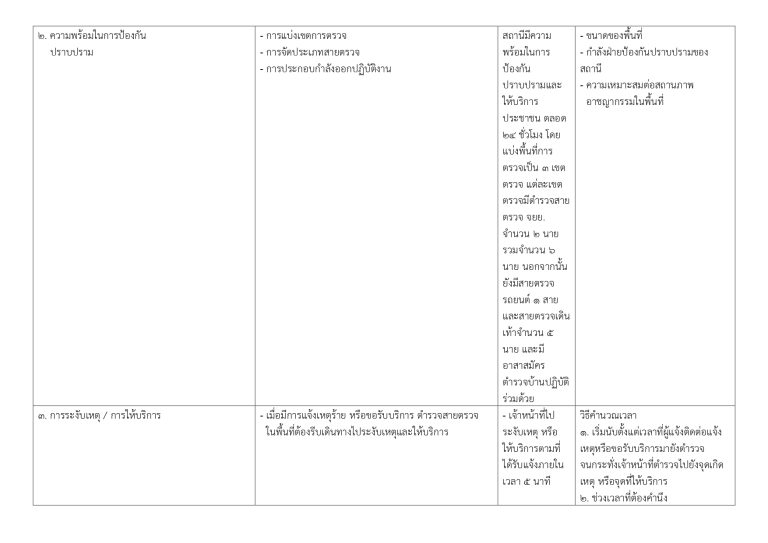 O9-3พันธะสัญญา_page-0005