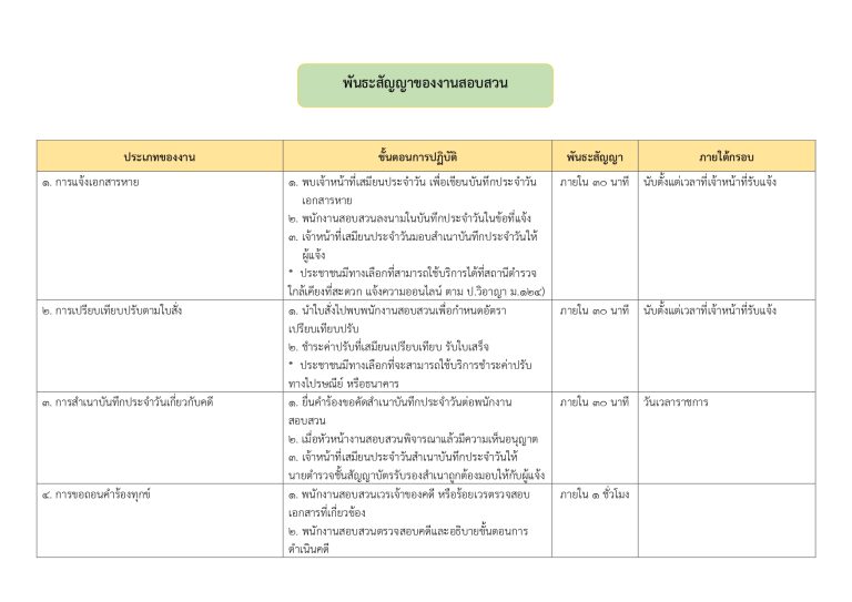O9-3พันธะสัญญา_page-0007