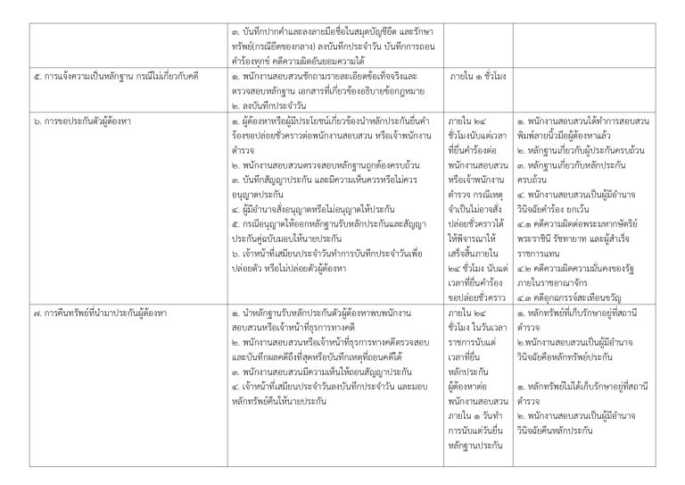 O9-3พันธะสัญญา_page-0008