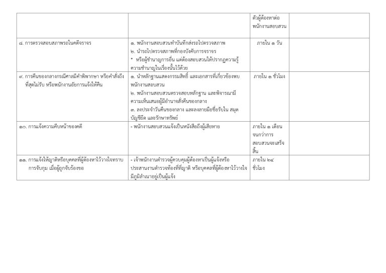 O9-3พันธะสัญญา_page-0009