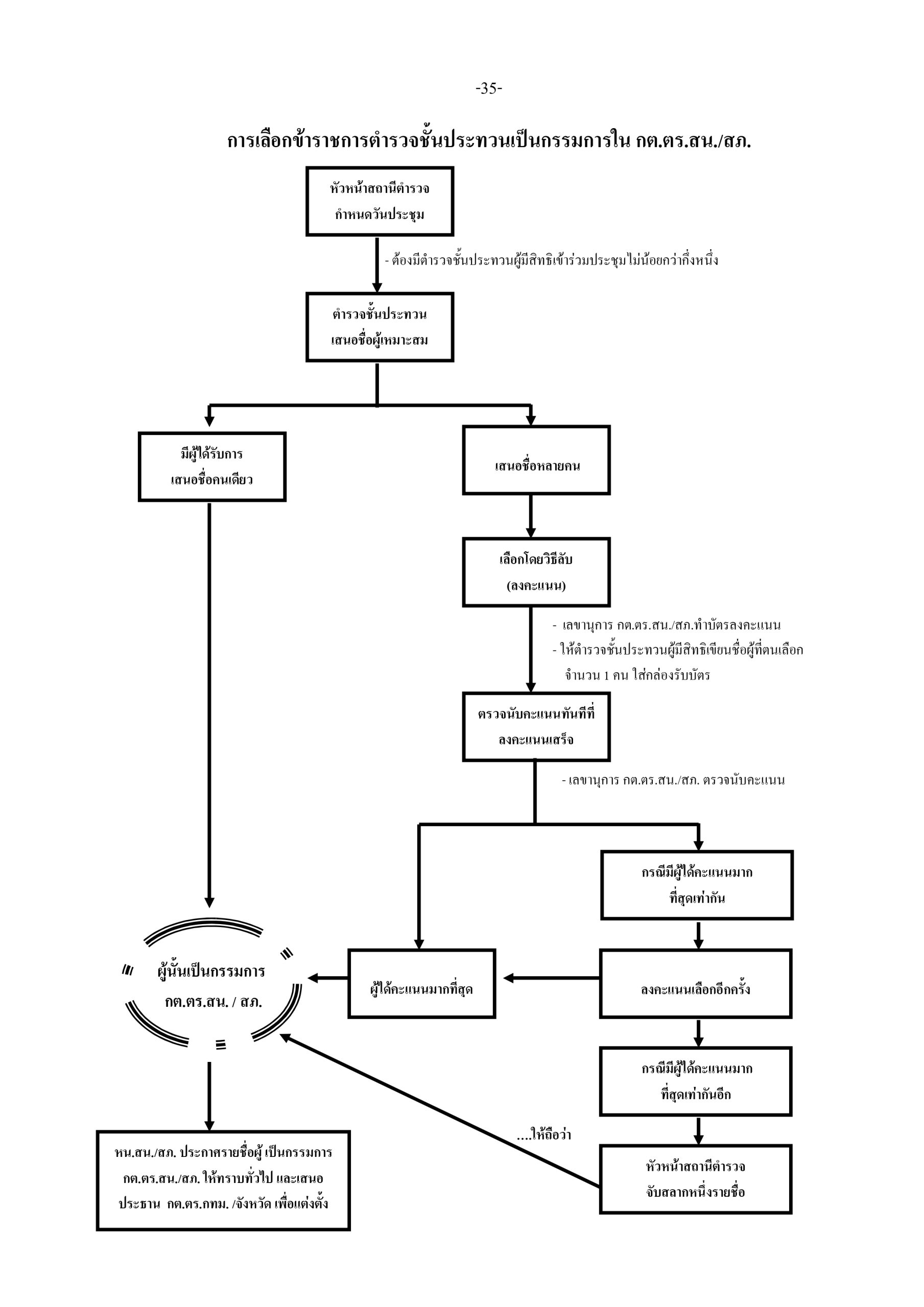 5f097f08874c67f2c35fef54189a2eef_page-0037