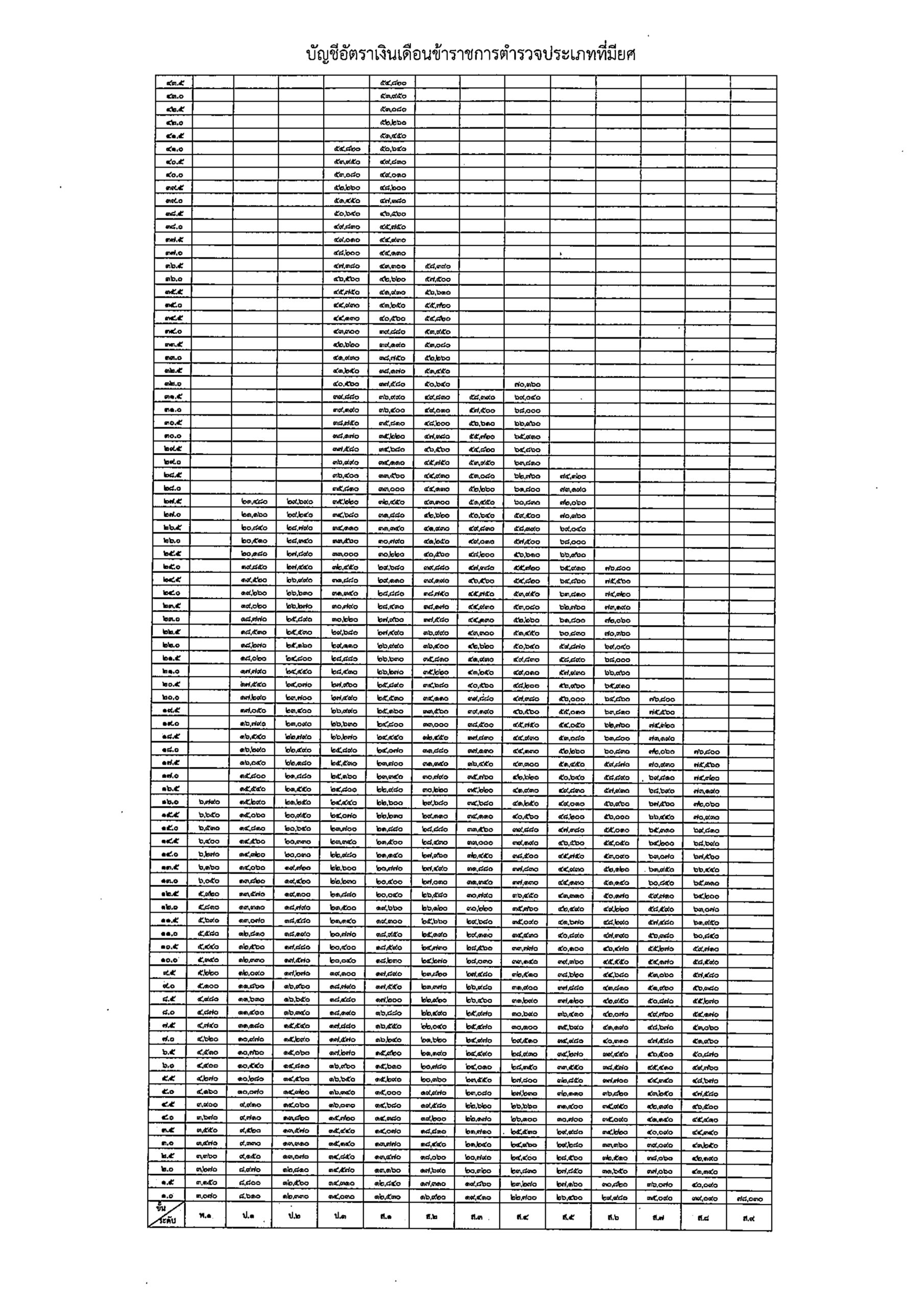 O2 (2) พ.ร.บ.ตำรวจแห่งชาติ พ.ศ.2565_page-0080