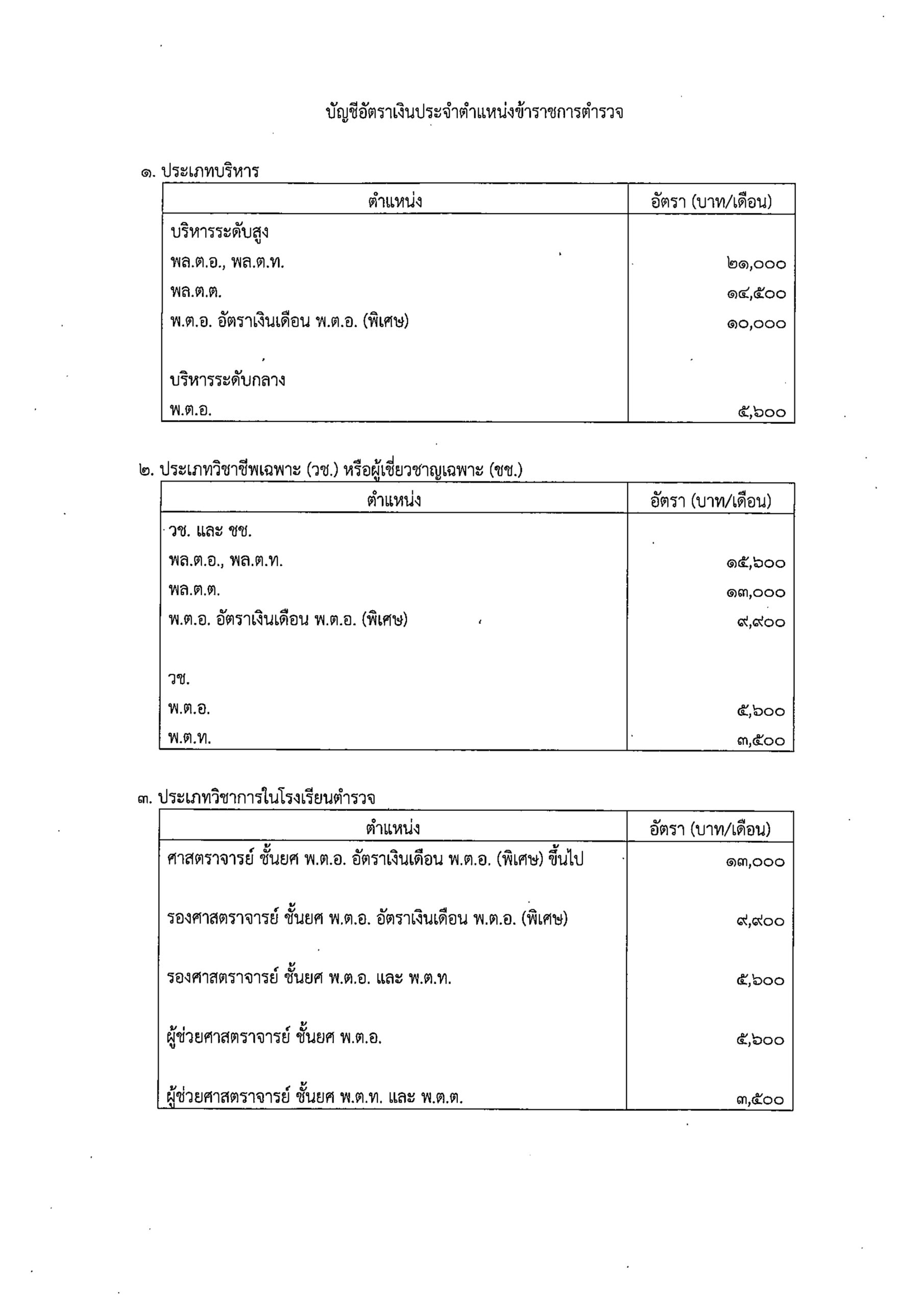 O2 (2) พ.ร.บ.ตำรวจแห่งชาติ พ.ศ.2565_page-0081