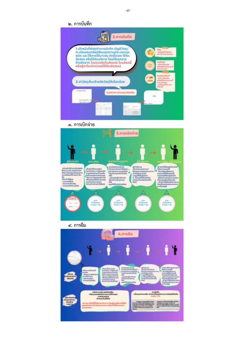 3. แนวทางการจัดการทรัพย์สินของราชการและ (สม_page-0011