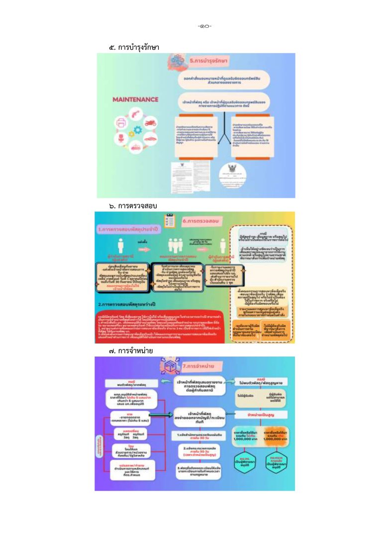 3. แนวทางการจัดการทรัพย์สินของราชการและ (สม_page-0012