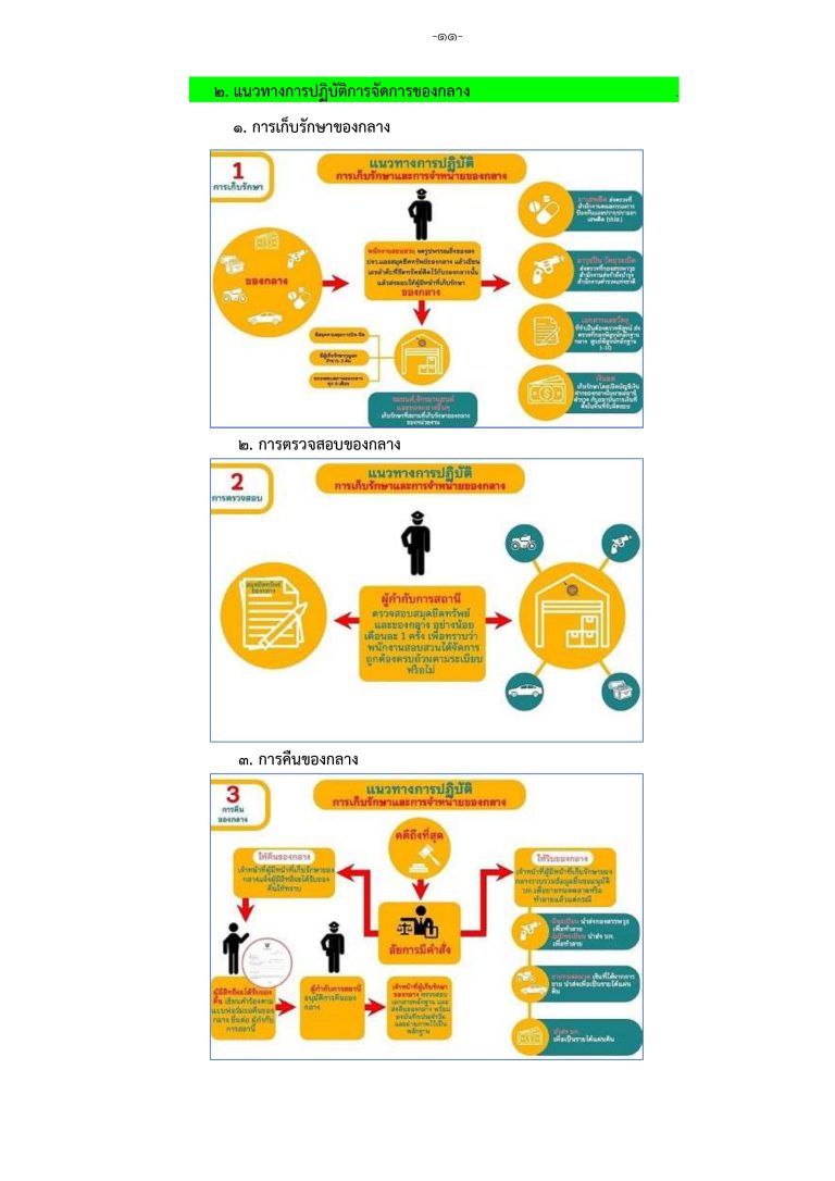 3. แนวทางการจัดการทรัพย์สินของราชการและ (สม_page-0013