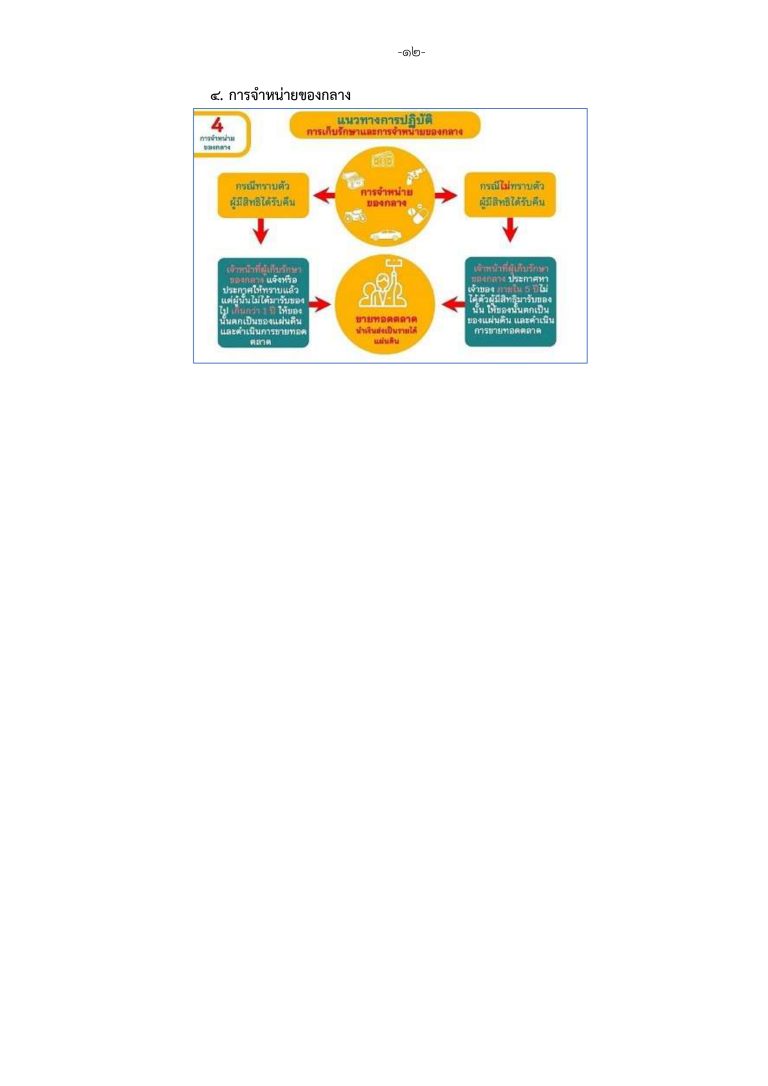 3. แนวทางการจัดการทรัพย์สินของราชการและ (สม_page-0014