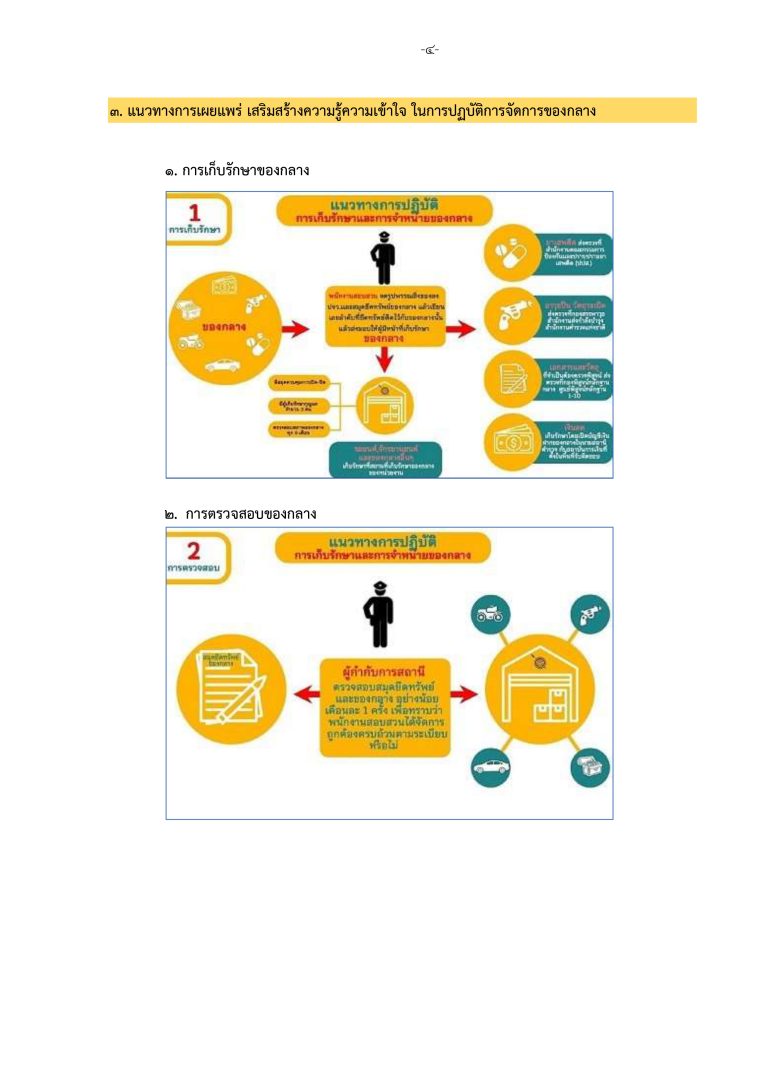 O 23 แนวทางการจัดเก็บของกลางและภาพเผยแพร่คว_page-0005