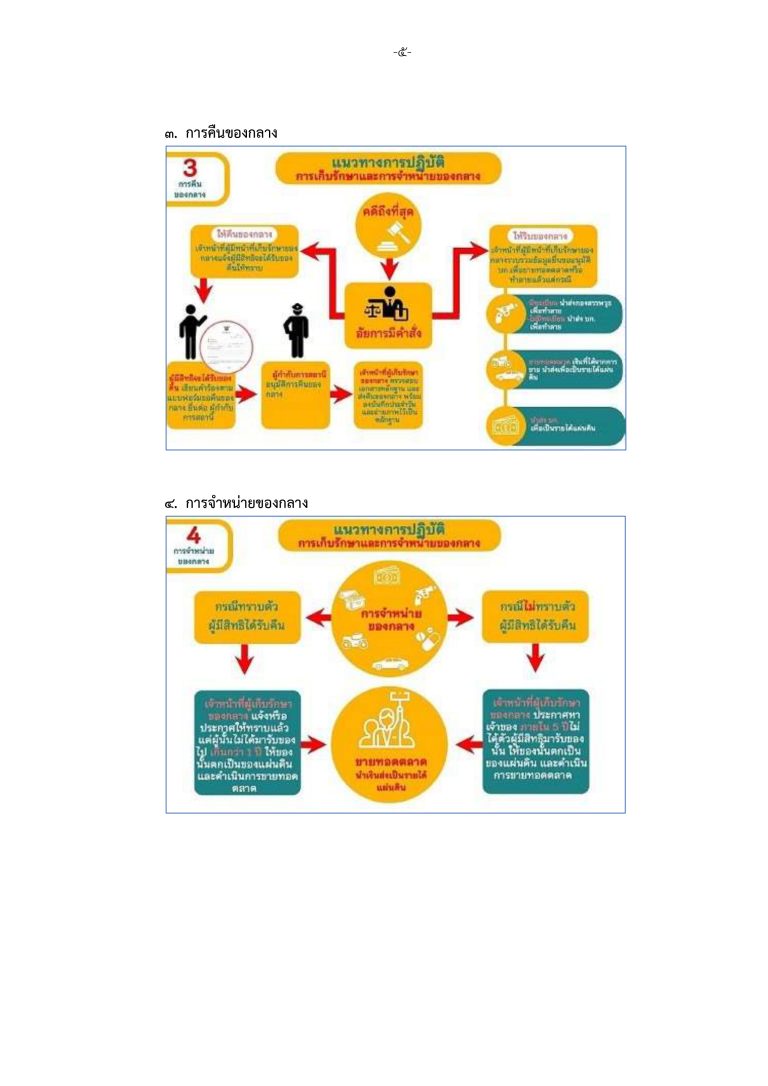 O 23 แนวทางการจัดเก็บของกลางและภาพเผยแพร่คว_page-0006