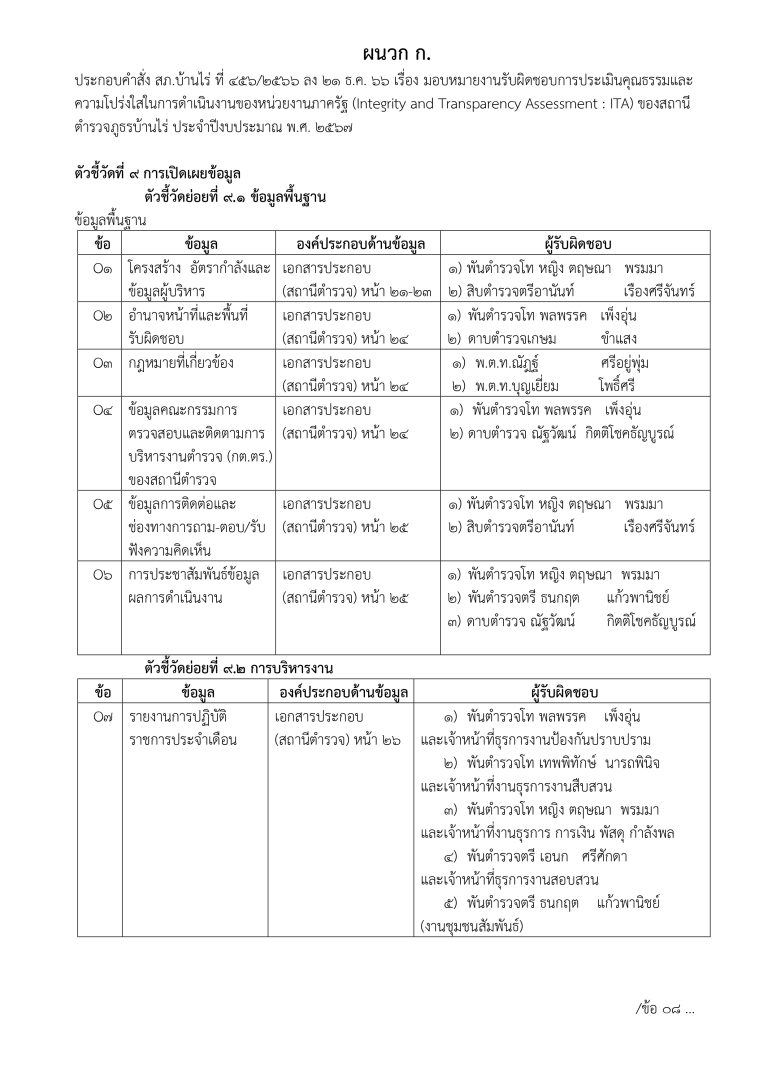 สภ.บ้านไร่ สำเนาคำสั่งมอบหมายงานรับผิดชอบ_page-0004