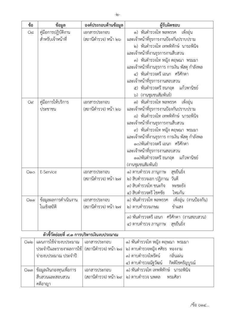 สภ.บ้านไร่ สำเนาคำสั่งมอบหมายงานรับผิดชอบ_page-0005