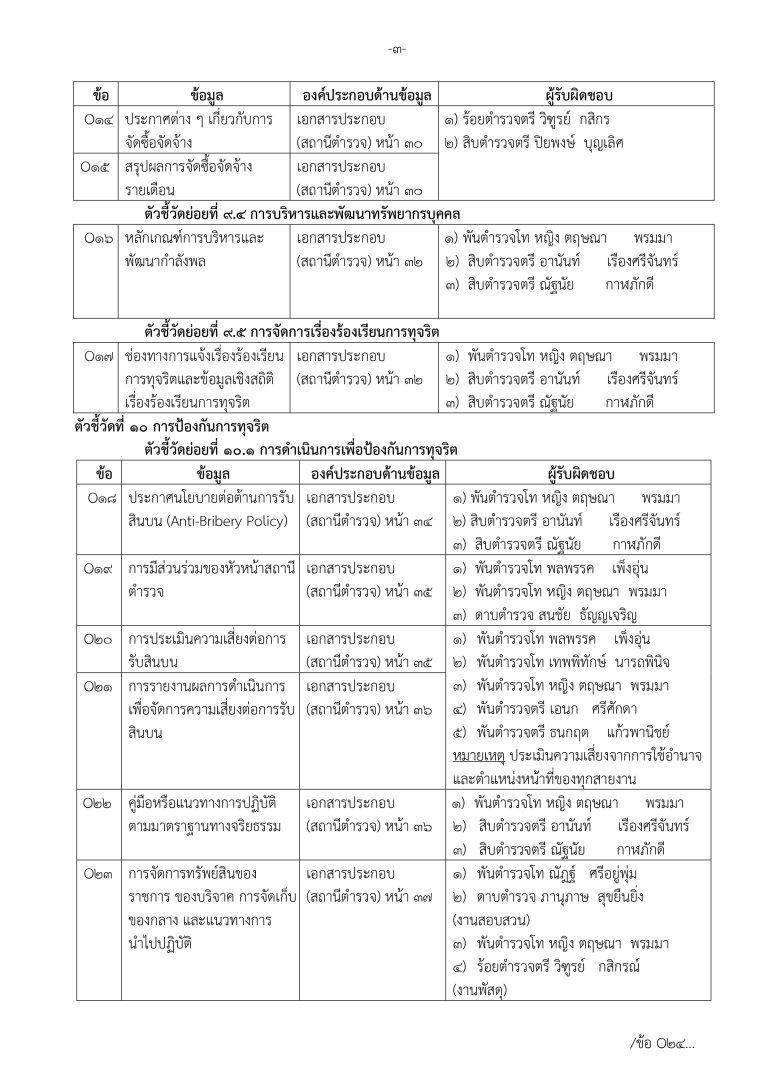 สภ.บ้านไร่ สำเนาคำสั่งมอบหมายงานรับผิดชอบ_page-0006