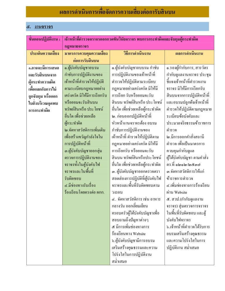 O21รายงานผล จราจร_page-0001