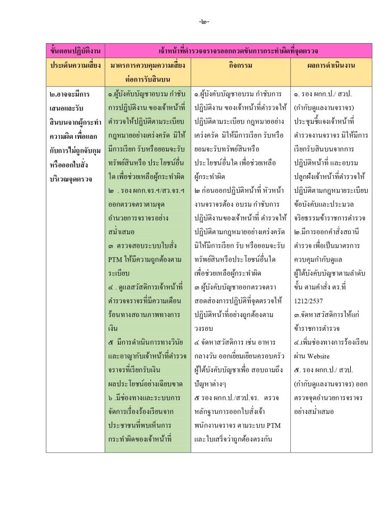 O21รายงานผล จราจร_page-0002