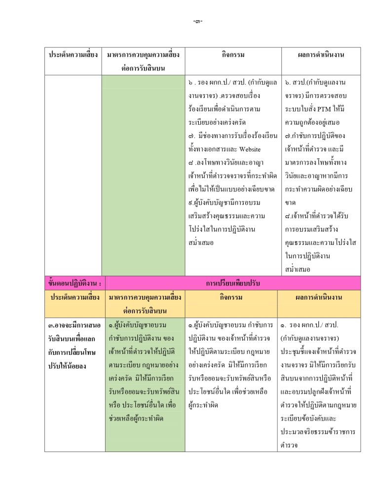 O21รายงานผล จราจร_page-0003