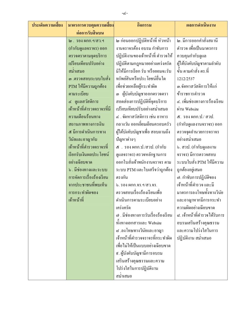 O21รายงานผล จราจร_page-0004