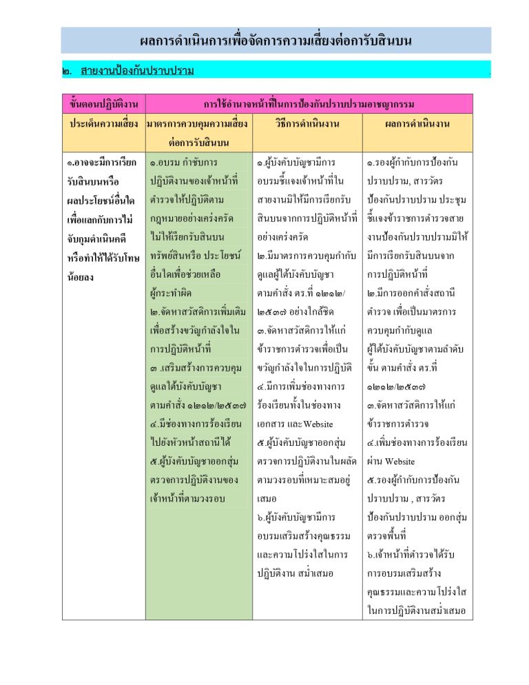 O21รายงานผล ป้องกัน_page-0001