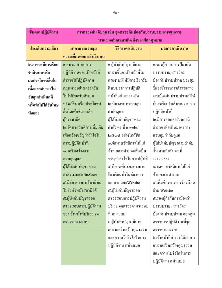 O21รายงานผล ป้องกัน_page-0002