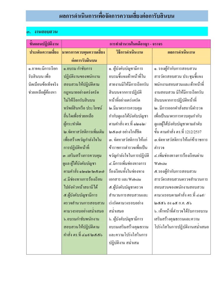O21รายงานผล สอบสวน_page-0001