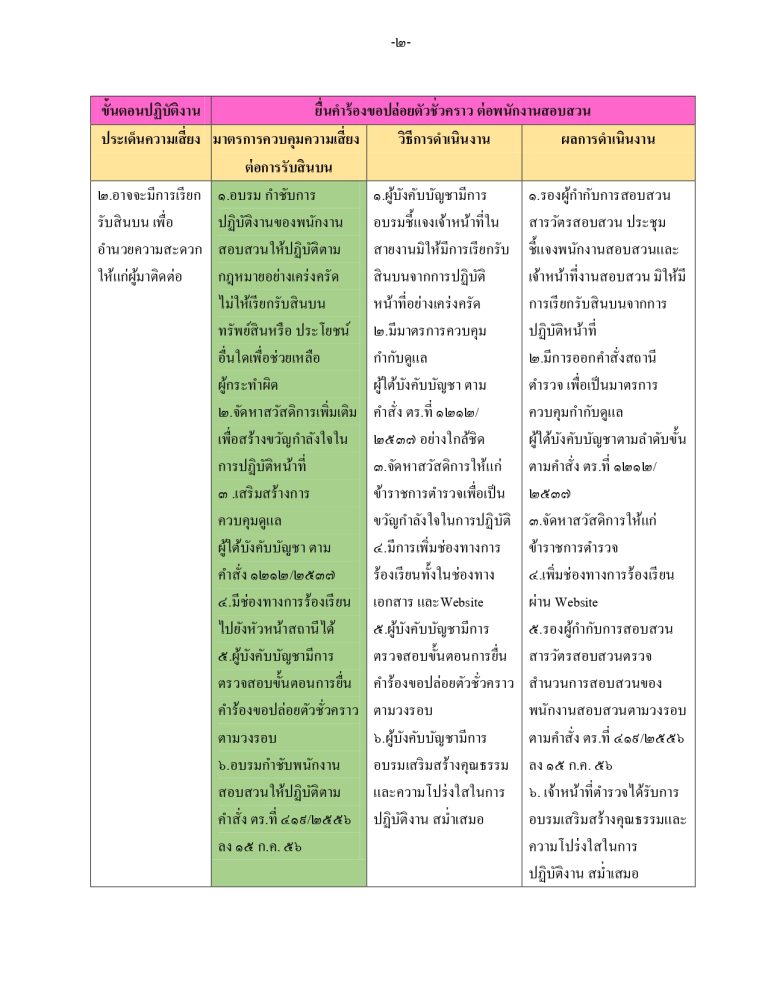 O21รายงานผล สอบสวน_page-0002