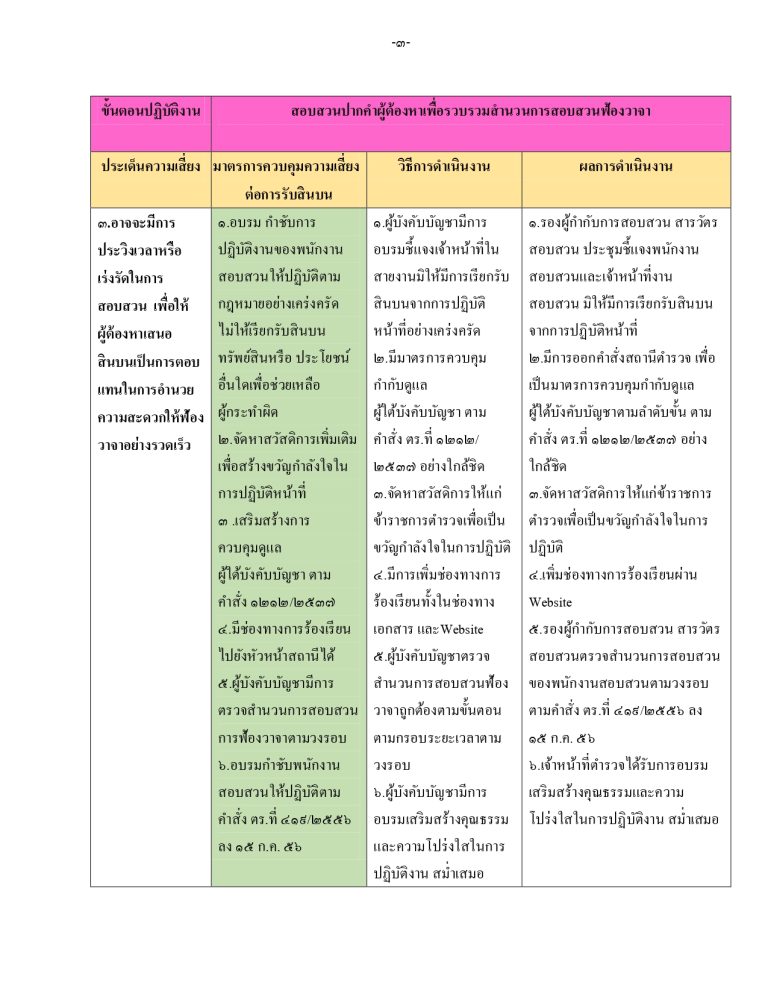O21รายงานผล สอบสวน_page-0003