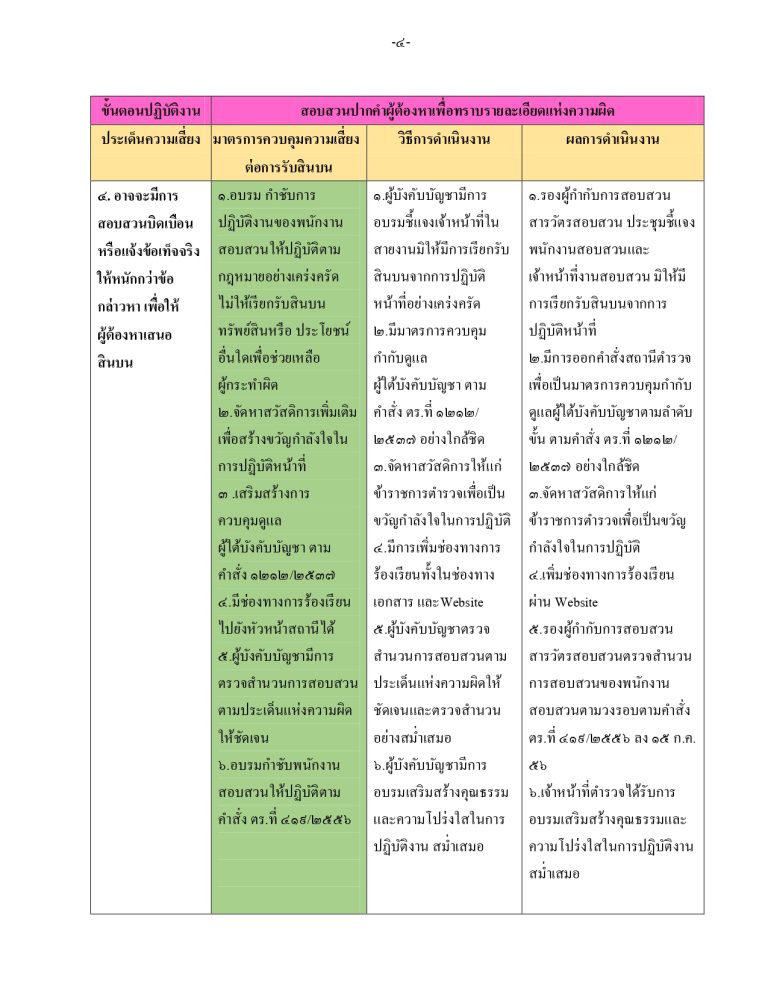 O21รายงานผล สอบสวน_page-0004