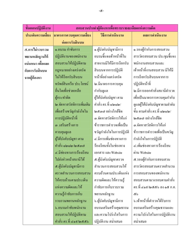O21รายงานผล สอบสวน_page-0005