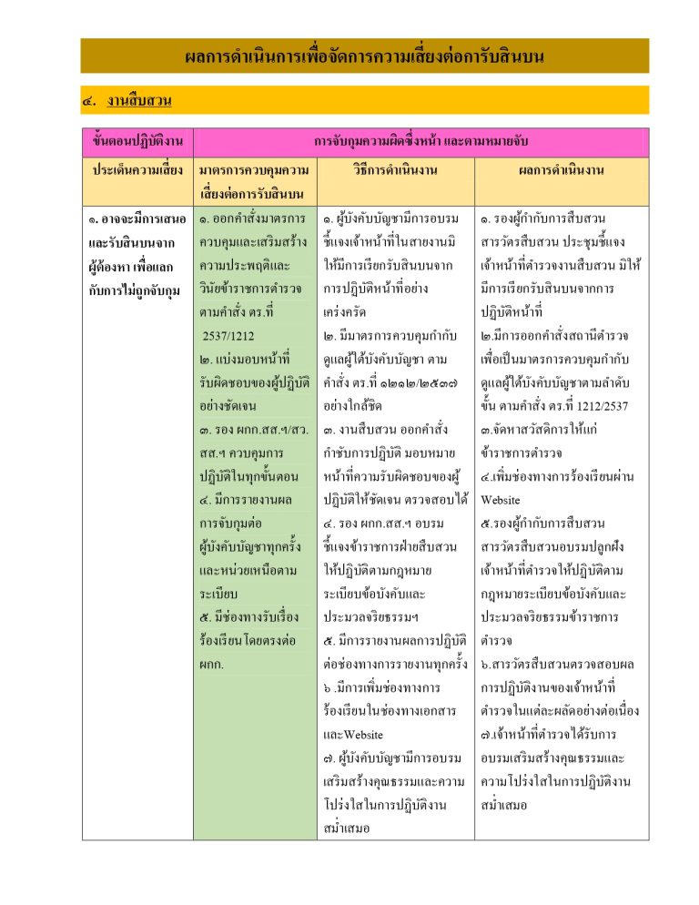 O21รายงานผล สืบสวน_page-0001