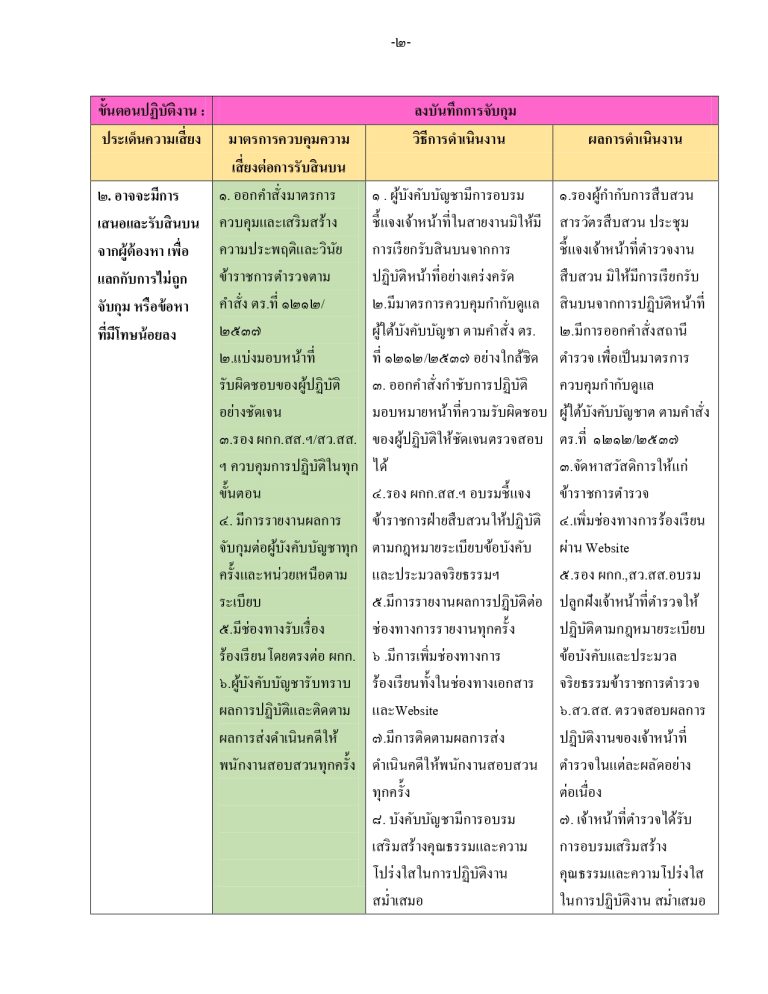O21รายงานผล สืบสวน_page-0002