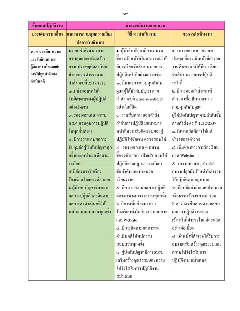 O21รายงานผล สืบสวน_page-0003
