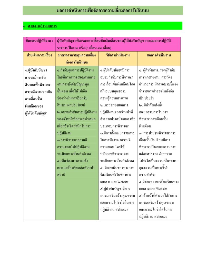 O21รายงานผล อำนวยการ_page-0001