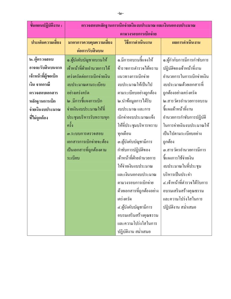 O21รายงานผล อำนวยการ_page-0002