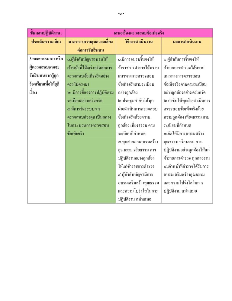 O21รายงานผล อำนวยการ_page-0003