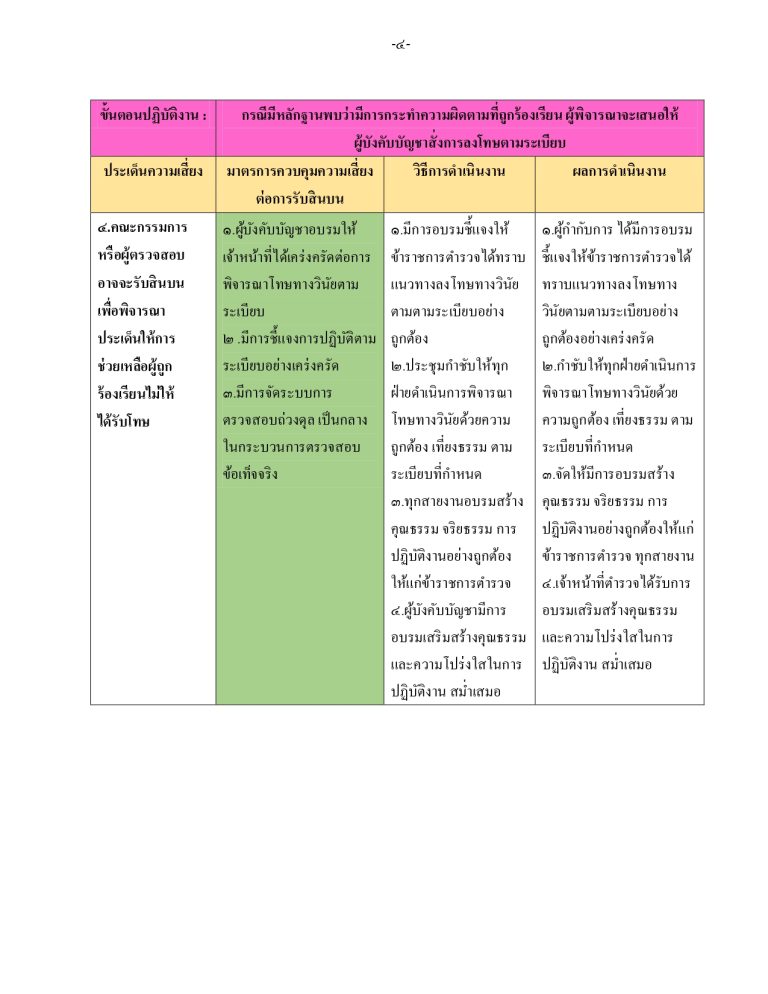 O21รายงานผล อำนวยการ_page-0004