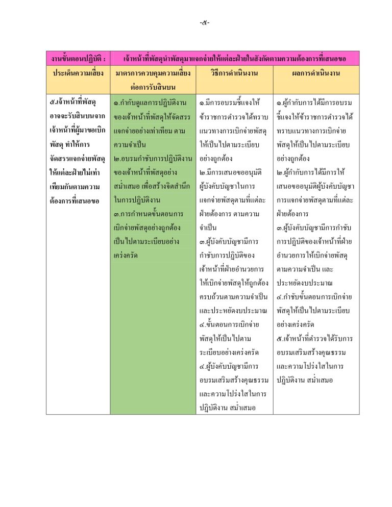O21รายงานผล อำนวยการ_page-0005