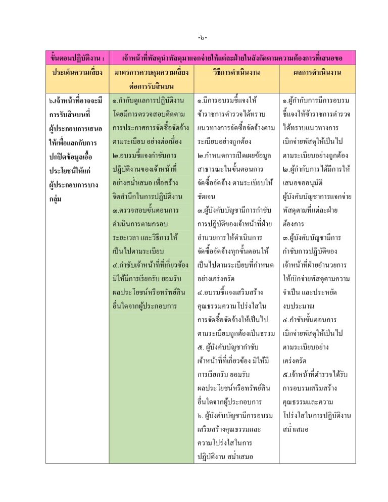O21รายงานผล อำนวยการ_page-0006