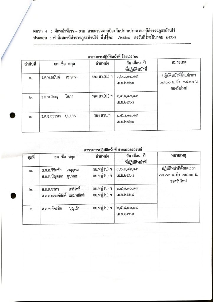คำสั่งสถานีตำรวจภูธรบ้านไร่ ที่ 523_2568 เรื่อง_page-0015