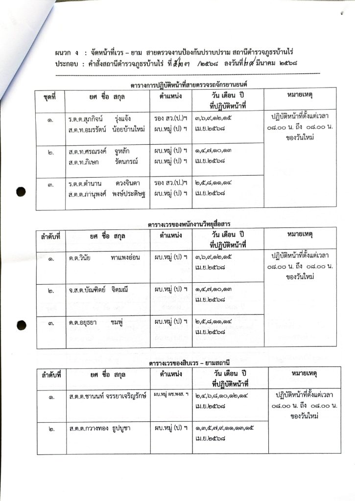 คำสั่งสถานีตำรวจภูธรบ้านไร่ ที่ 523_2568 เรื่อง_page-0016