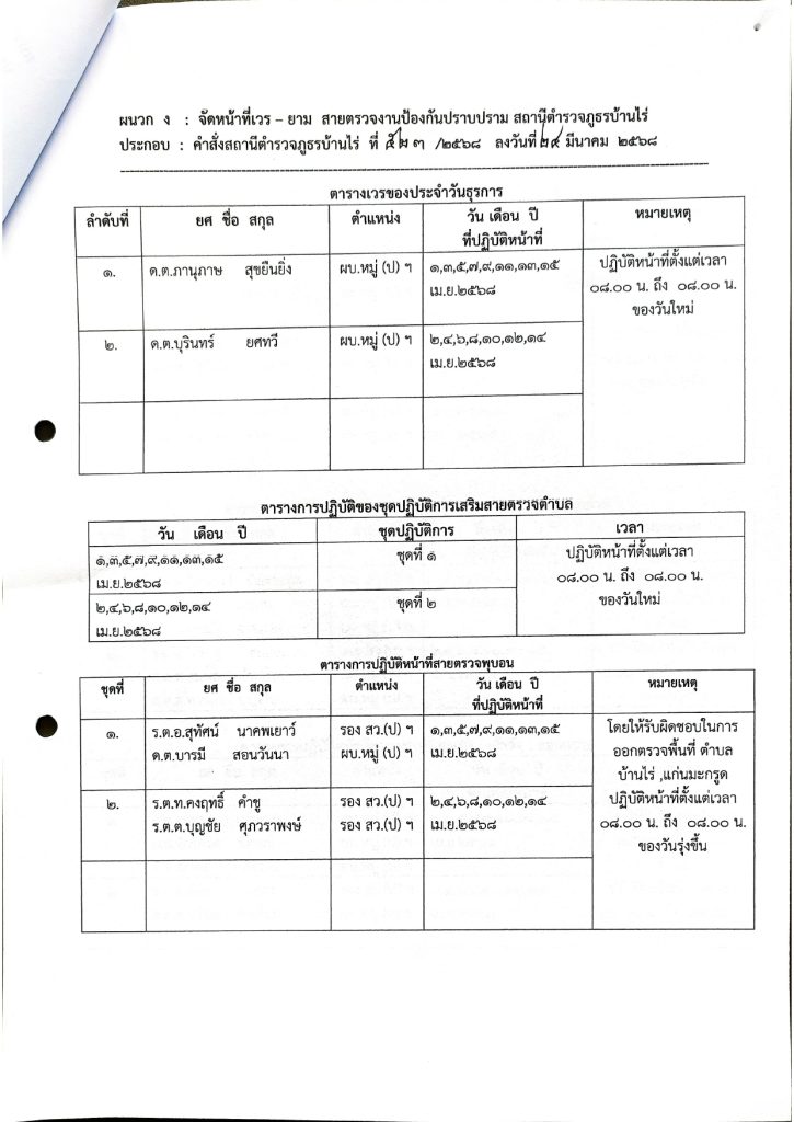 คำสั่งสถานีตำรวจภูธรบ้านไร่ ที่ 523_2568 เรื่อง_page-0017