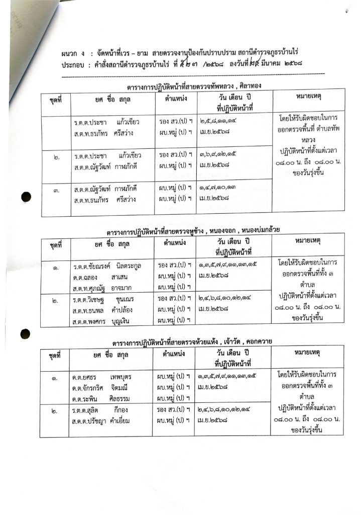 คำสั่งสถานีตำรวจภูธรบ้านไร่ ที่ 523_2568 เรื่อง_page-0018