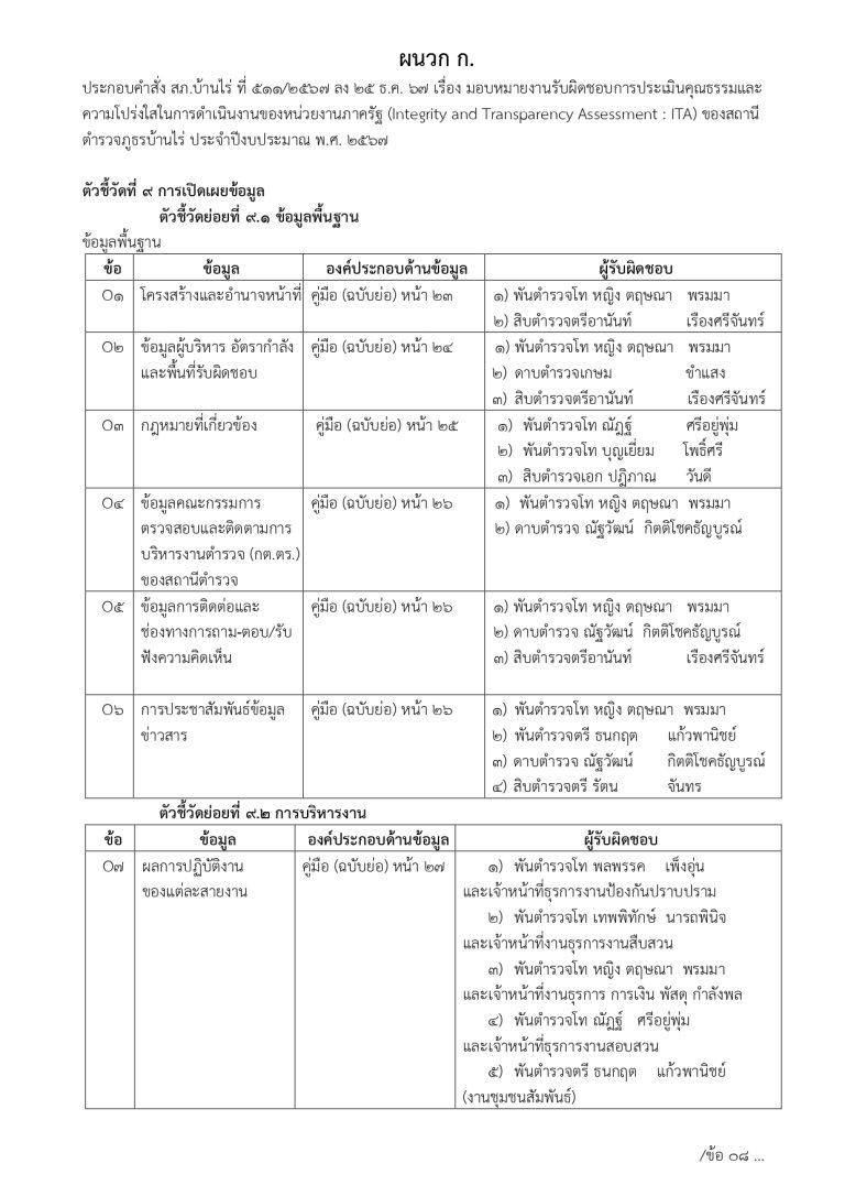 มอบหมาย ผนวก ก. 4-7_page-0001