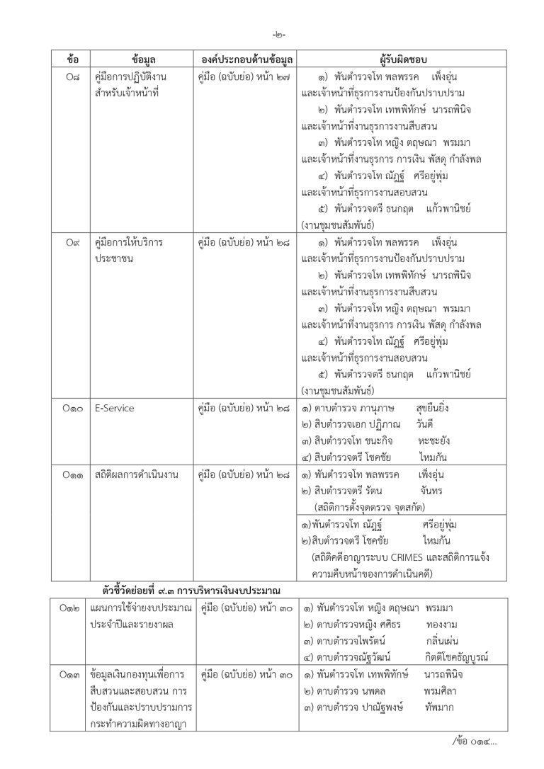 มอบหมาย ผนวก ก. 4-7_page-0002