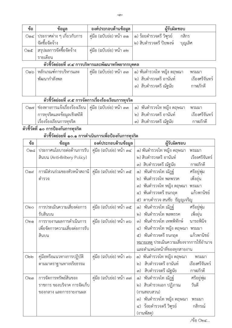 มอบหมาย ผนวก ก. 4-7_page-0003